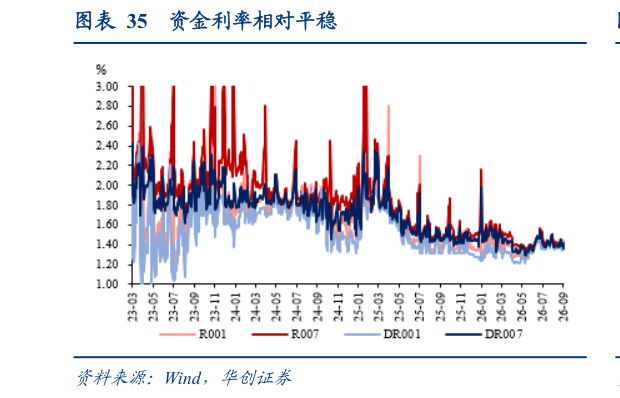 如何才能资金利率相对平稳