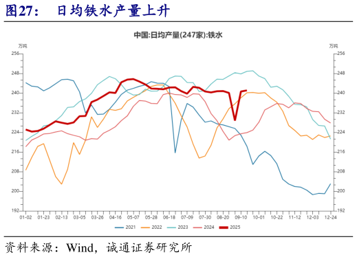 如何了解日均铁水产量上升