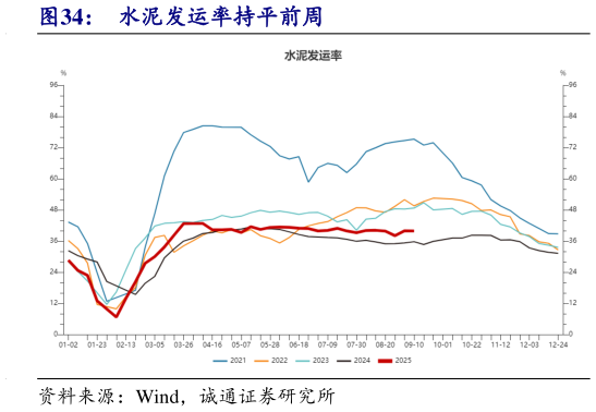 咨询大家水泥发运率持平前周