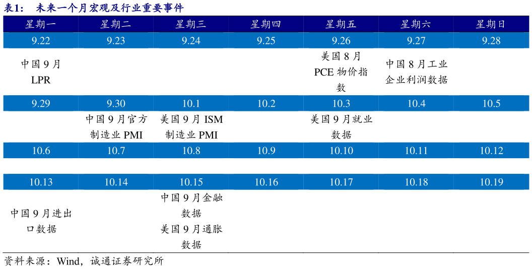 请问一下未来一个月宏观及行业重要事件