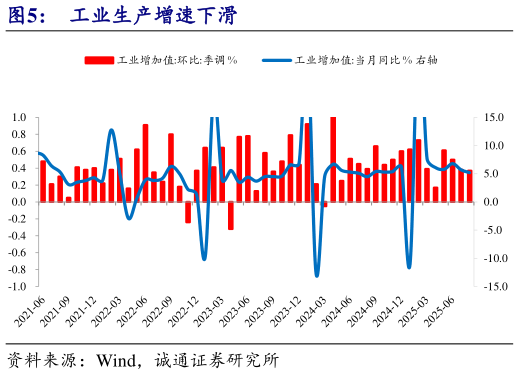 怎样理解工业生产增速下滑