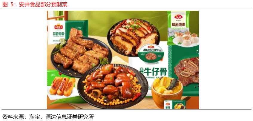我想了解一下安井食品部分预制菜