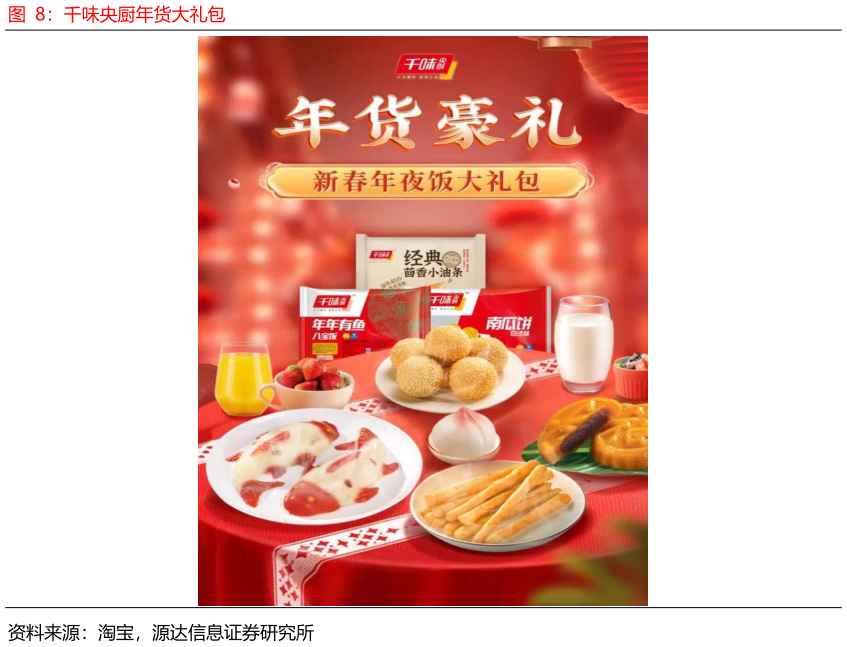 如何看待千味央厨年货大礼包
