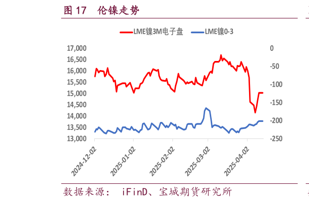 想关注一下伦镍走势