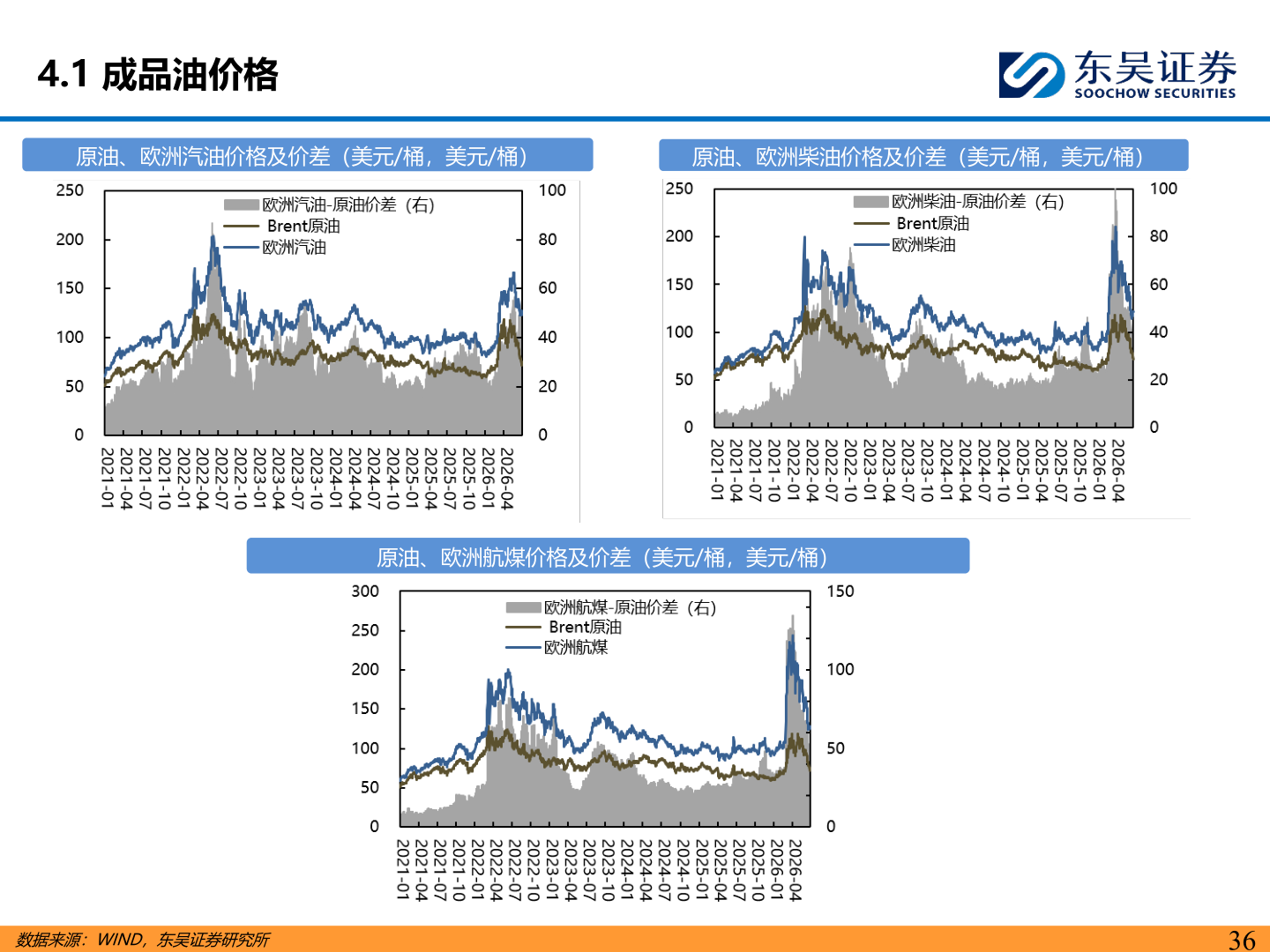 一起讨论下4.1 成品油价格