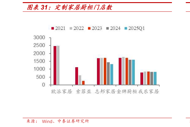 请问一下定制家居厨柜门店数