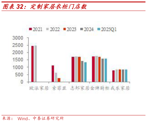 各位网友请教一下定制家居衣柜门店数