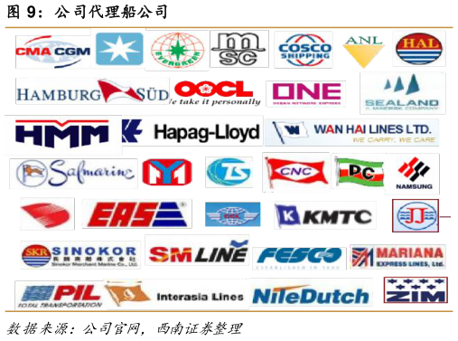 咨询下各位公司代理船公司