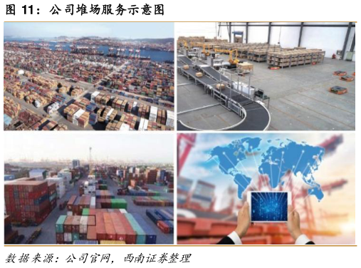 如何解释公司堆场服务示意图