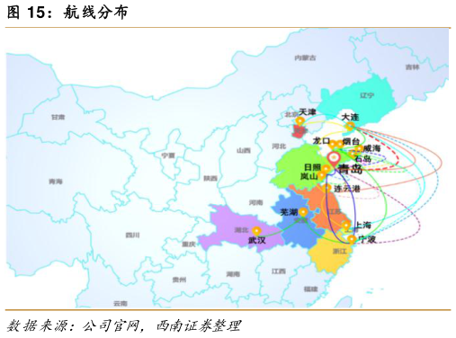 你知道航线分布