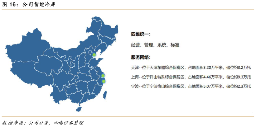 如何了解公司智能冷库