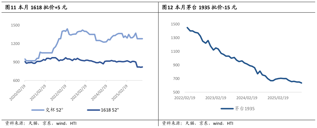 各位网友请教一下本月 1618 批价5 元