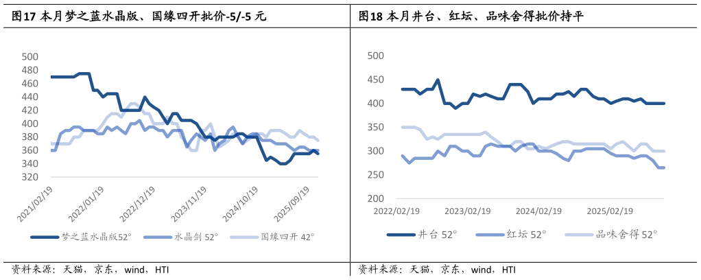 如何才能本月梦之蓝水晶版、国缘四开批价-5-5 元