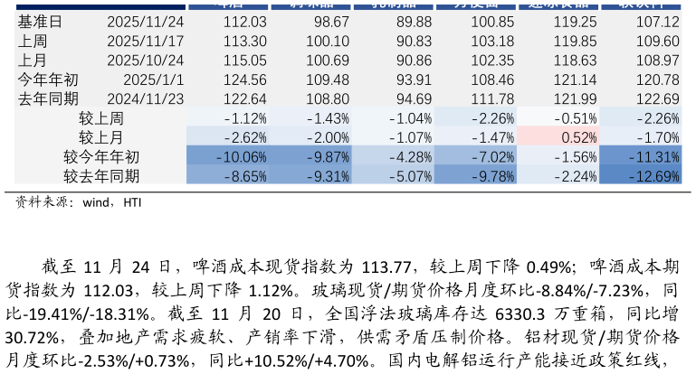 咨询下各位HTI 消费品期货成本指数