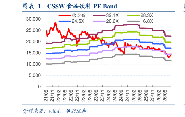 谁知道CSSW 食品饮料 PE Band