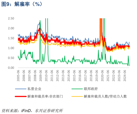 如何了解解雇率（%）
