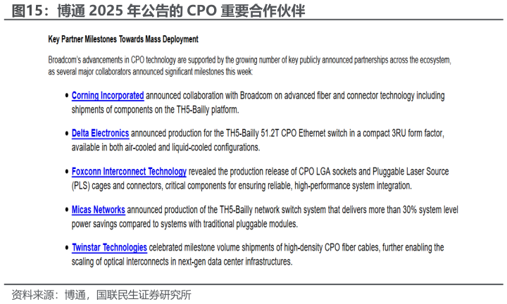 如何了解博通 2025 年公告的 CPO 重要合作伙伴