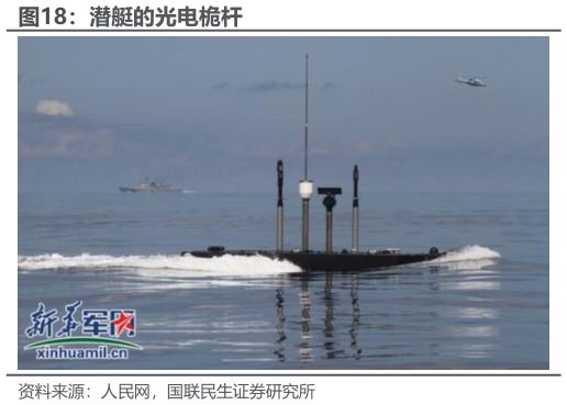 谁能回答潜艇的光电桅杆