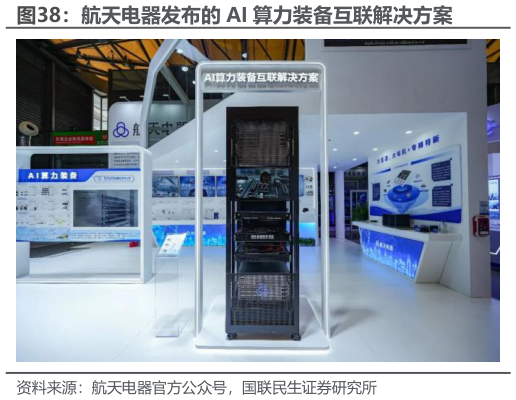 我想了解一下航天电器发布的 AI 算力装备互联解决方案
