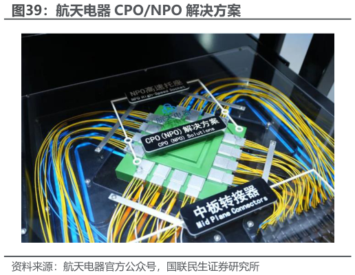 谁能回答航天电器 CPONPO 解决方案