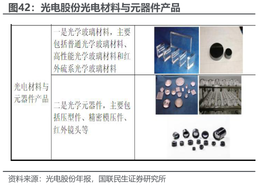 如何了解光电股份光电材料与元器件产品