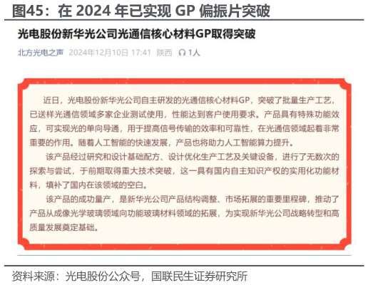 想问下各位网友在 2024 年已实现 GP 偏振片突破