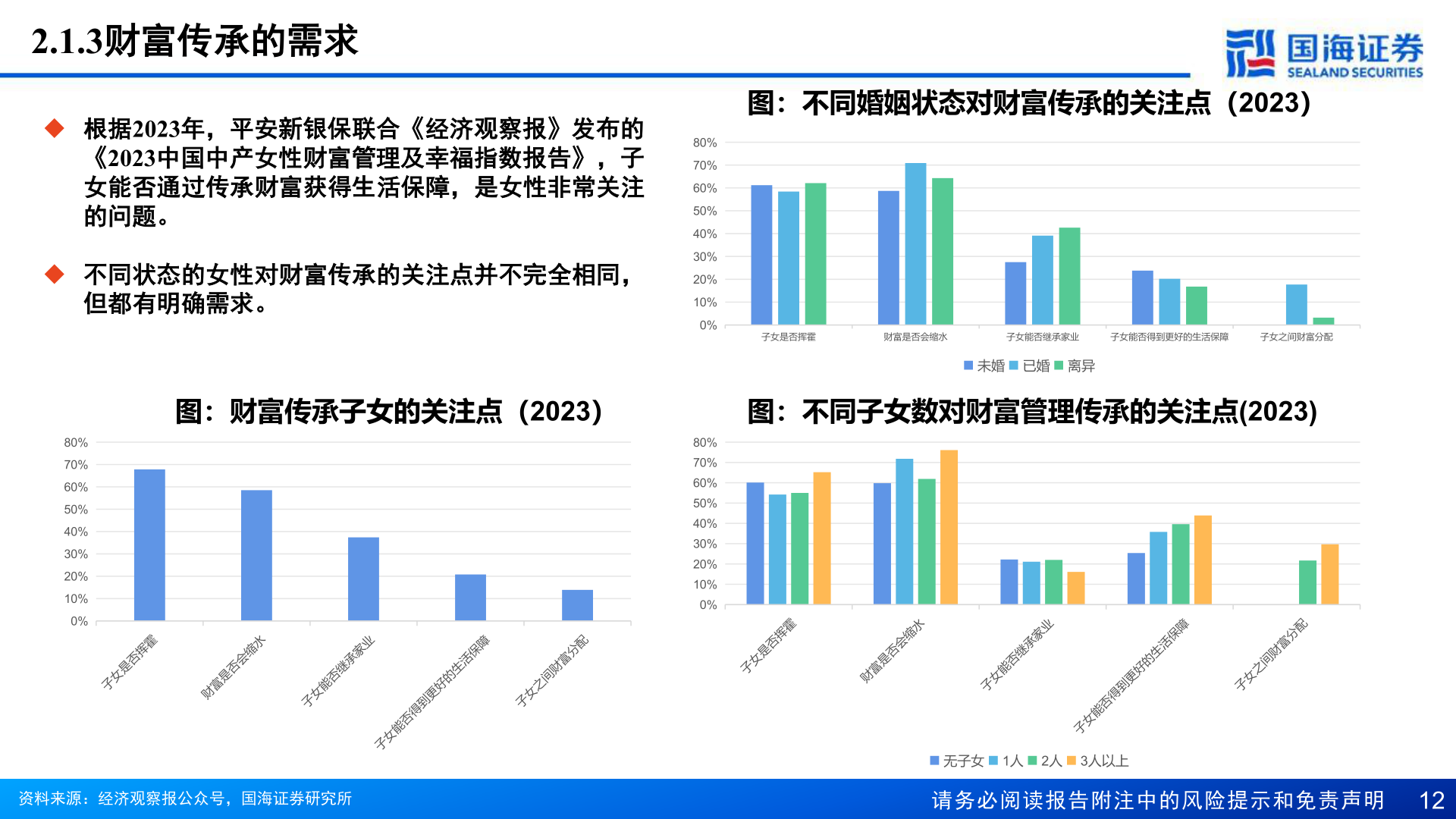 我想了解一下2.1.3财富传承的需求