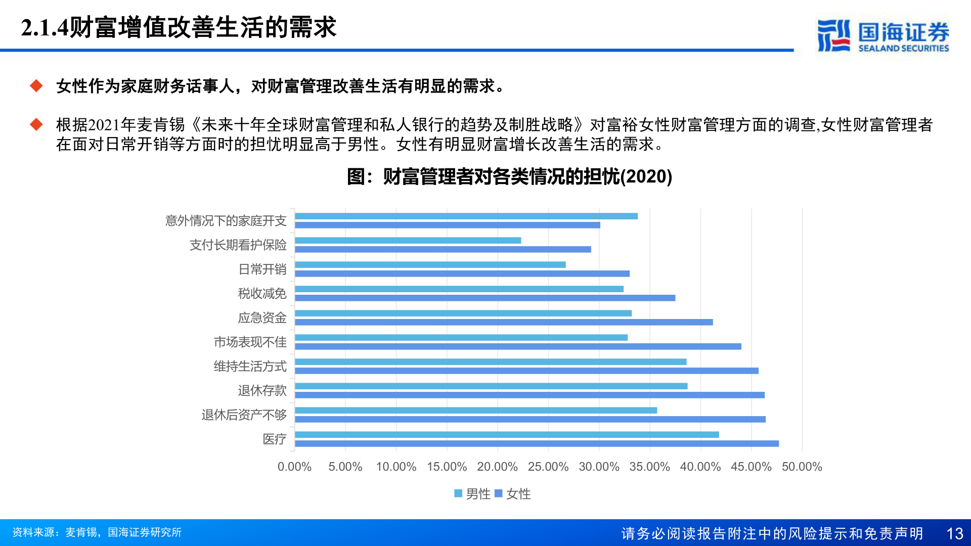 咨询下各位2.1.4财富增值改善生活的需求