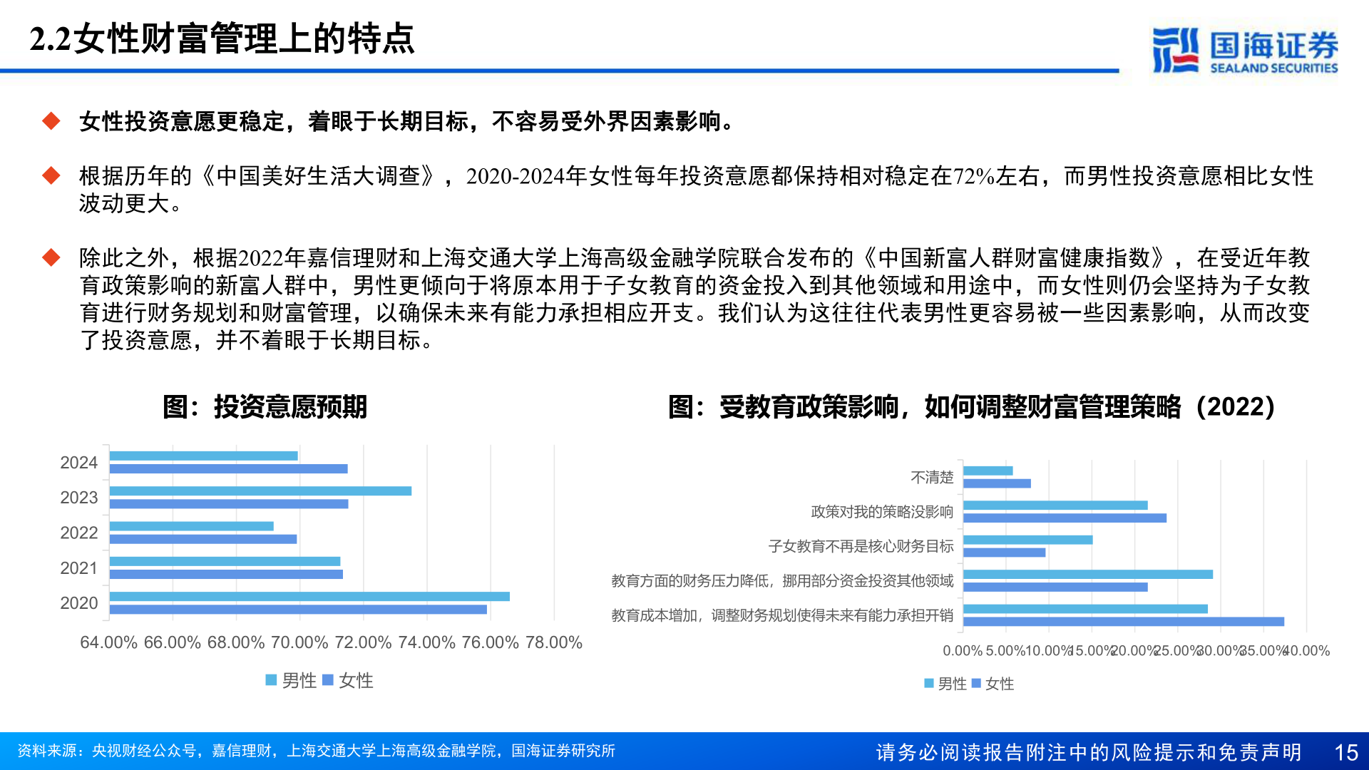 想问下各位网友2.2女性财富管理上的特点