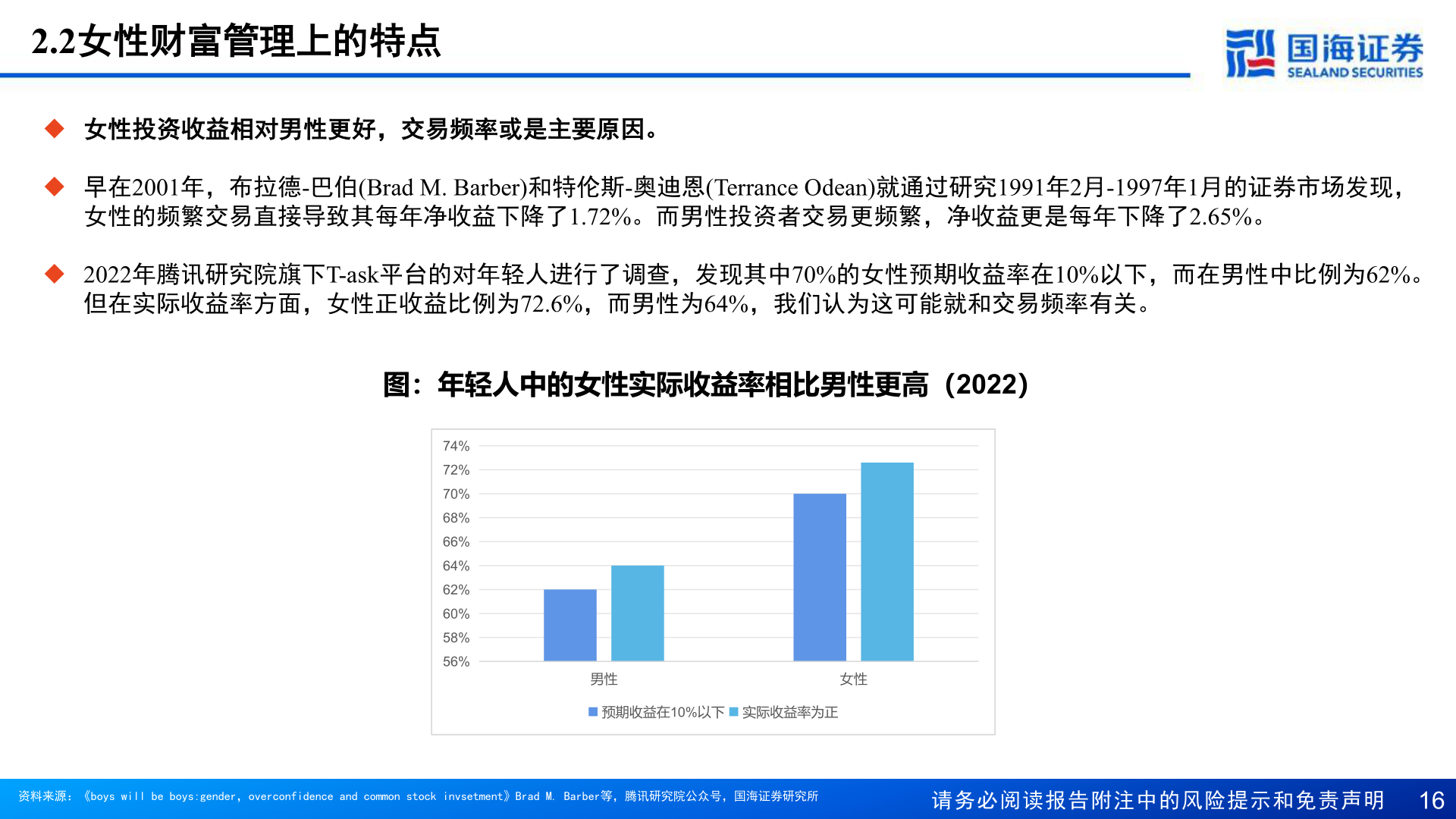 我想了解一下2.2女性财富管理上的特点