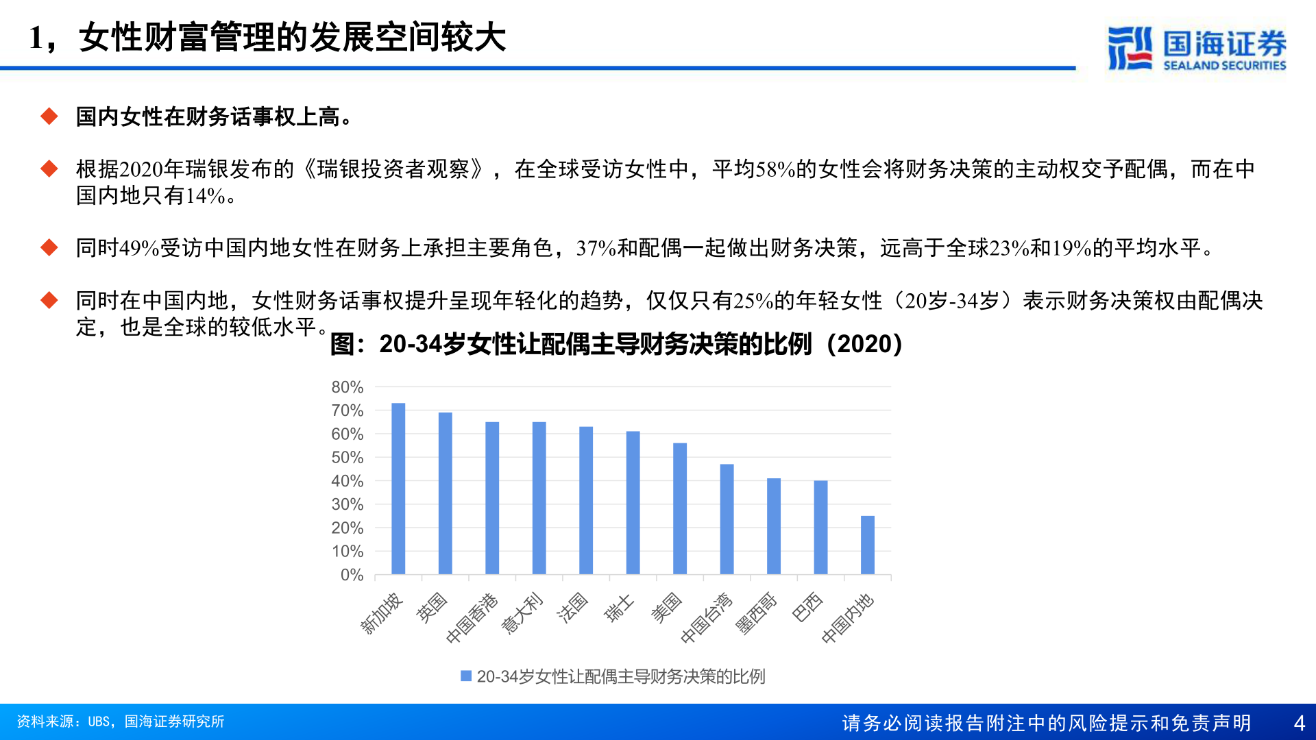 咨询下各位1，女性财富管理的发展空间较大
