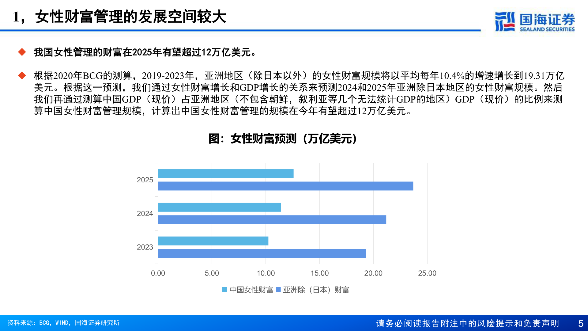 如何了解1，女性财富管理的发展空间较大