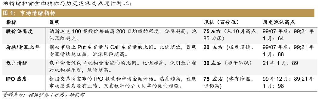 想问下各位网友市场情绪指标?