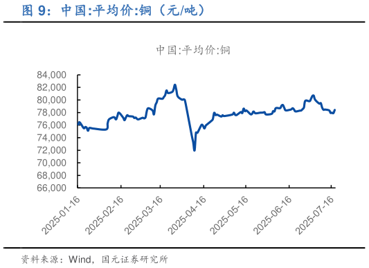 如何看待中国:平均价:铜（元吨）