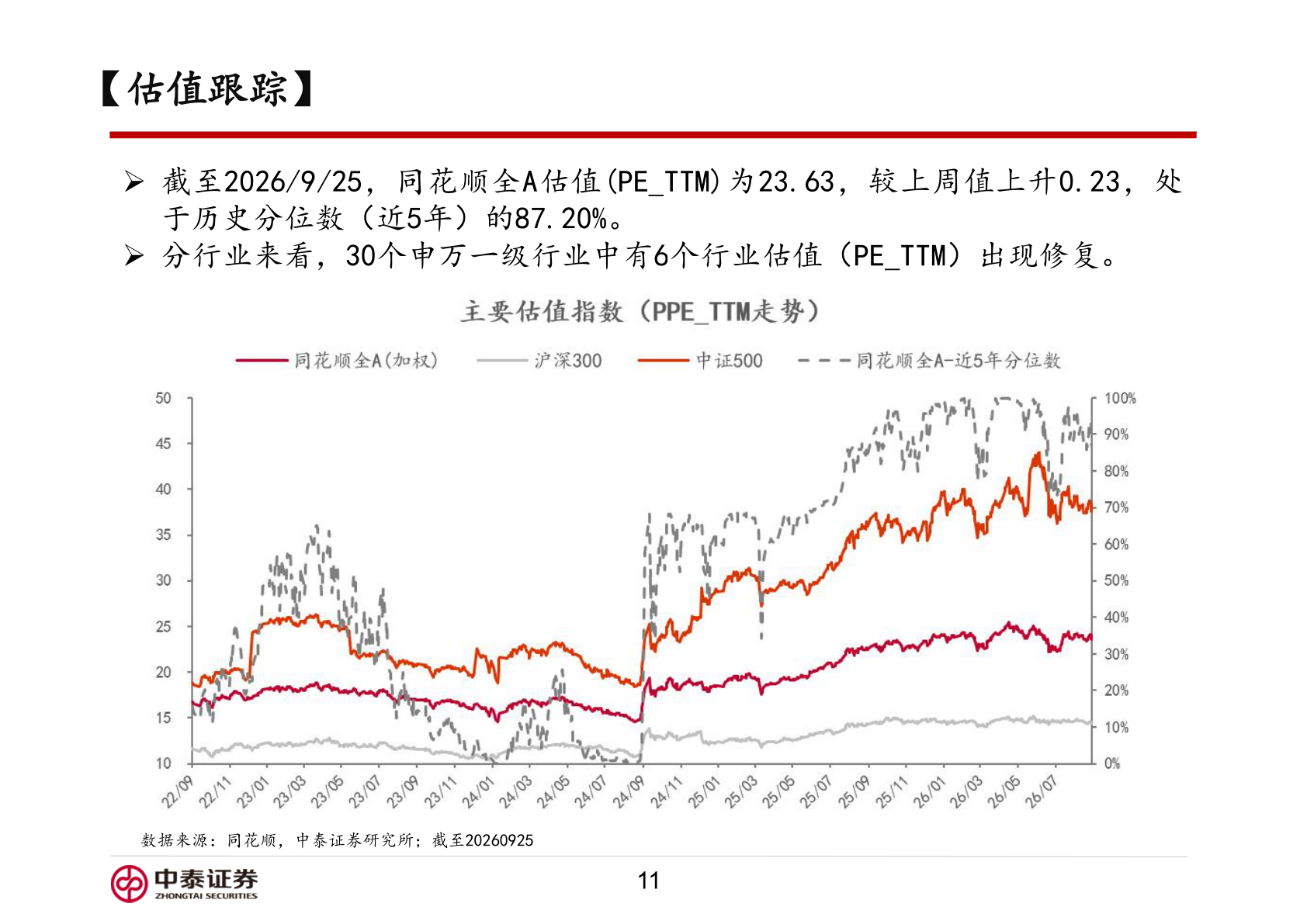 咨询下各位【估值跟踪】
