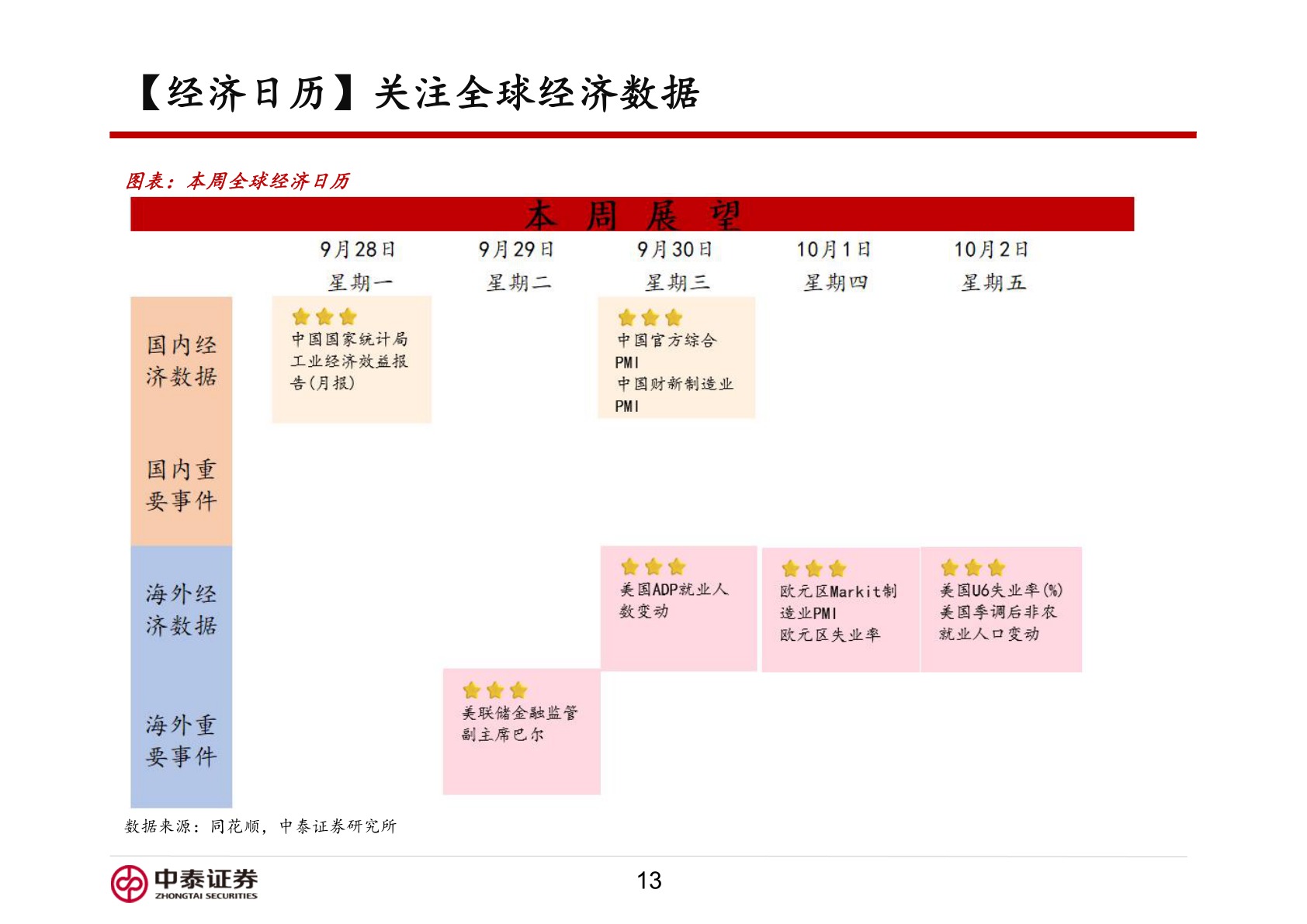 谁知道【经济日历】关注全球经济数据