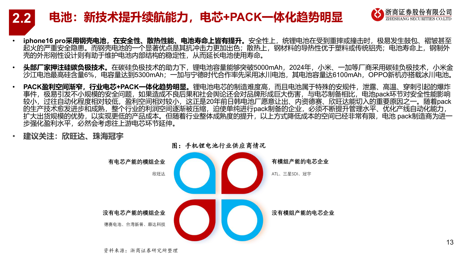 咨询大家2.2?