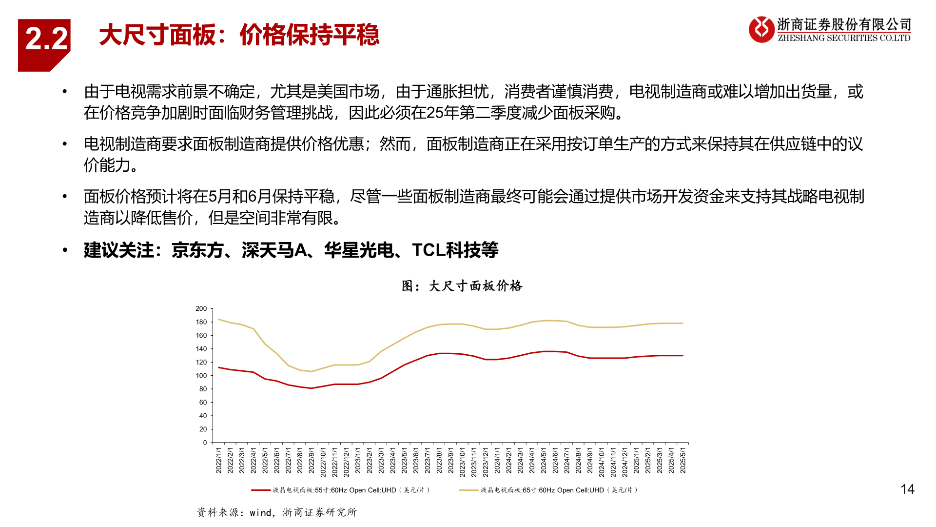 想问下各位网友2.2?