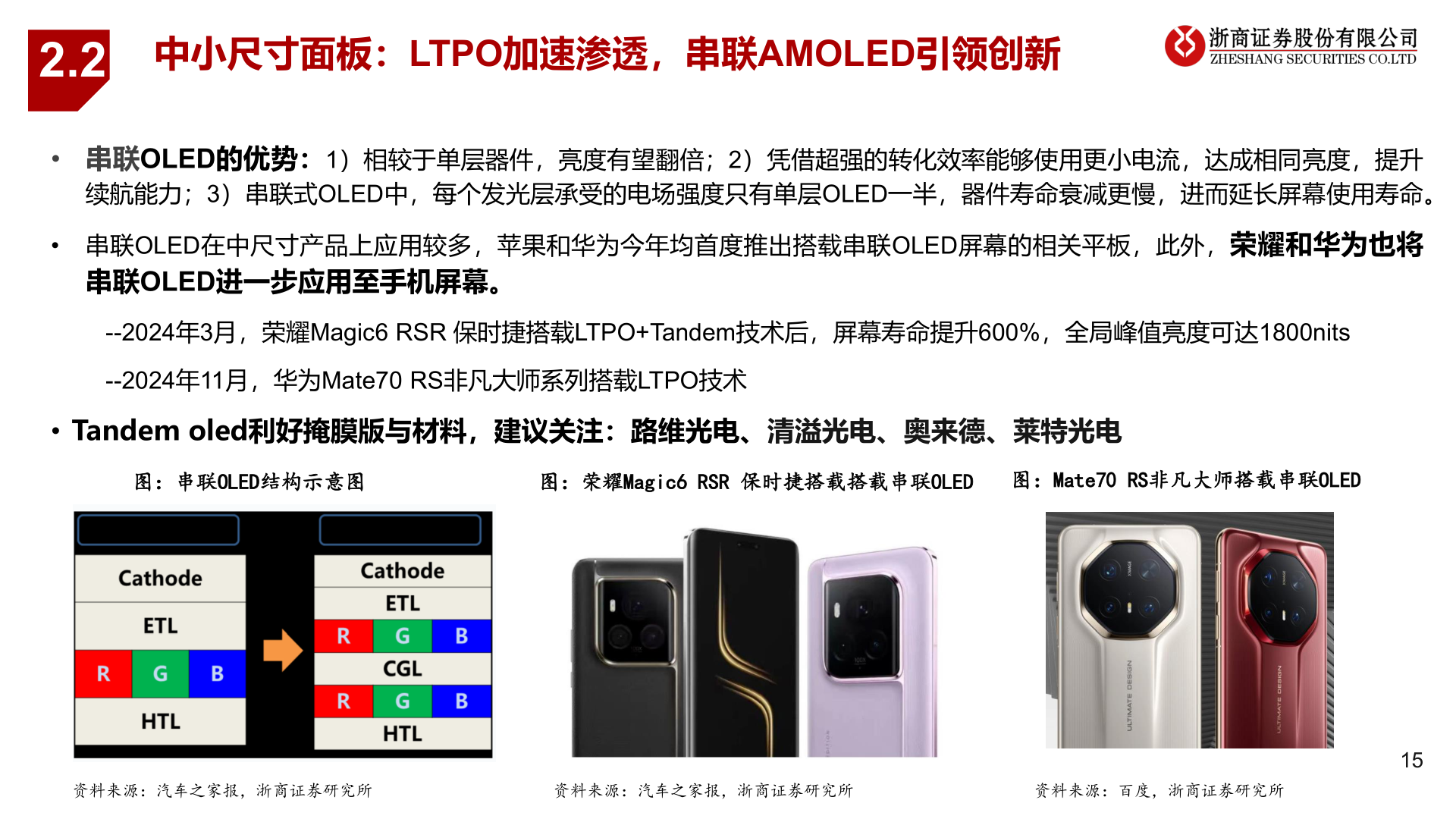 谁能回答2.2?
