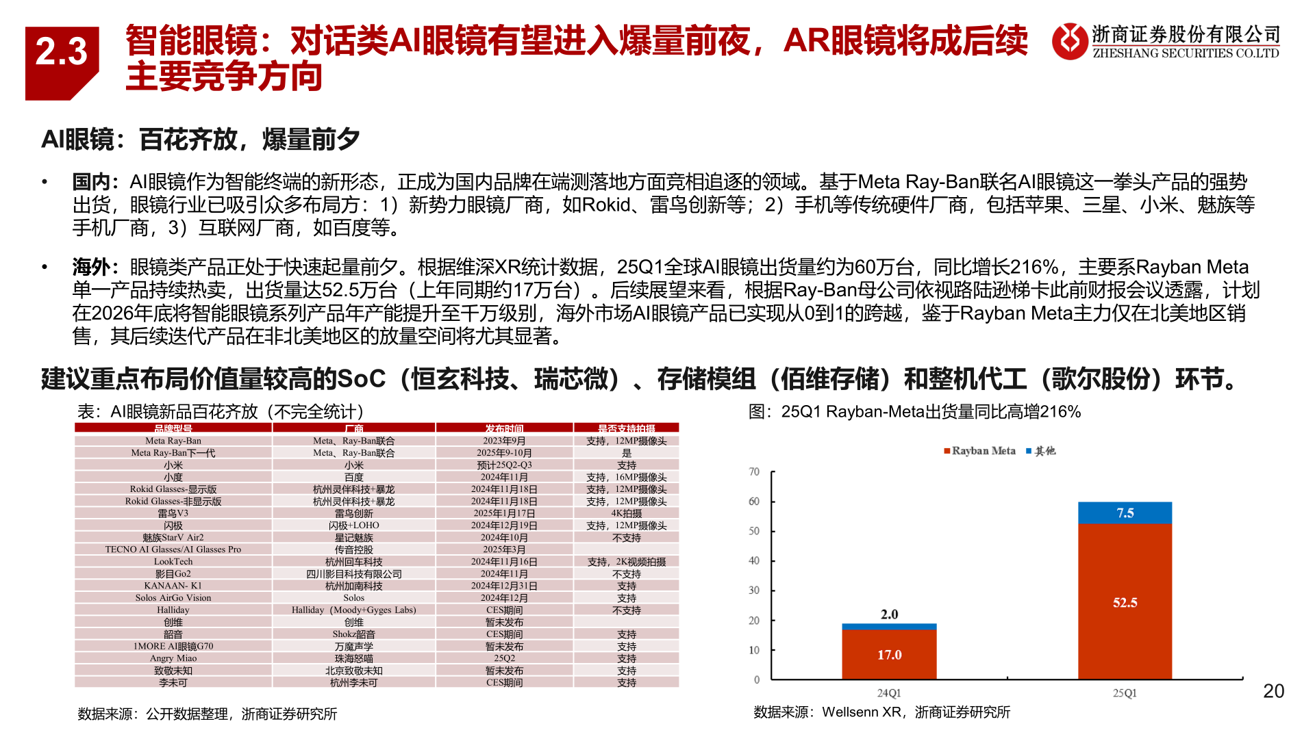 如何才能2.3?