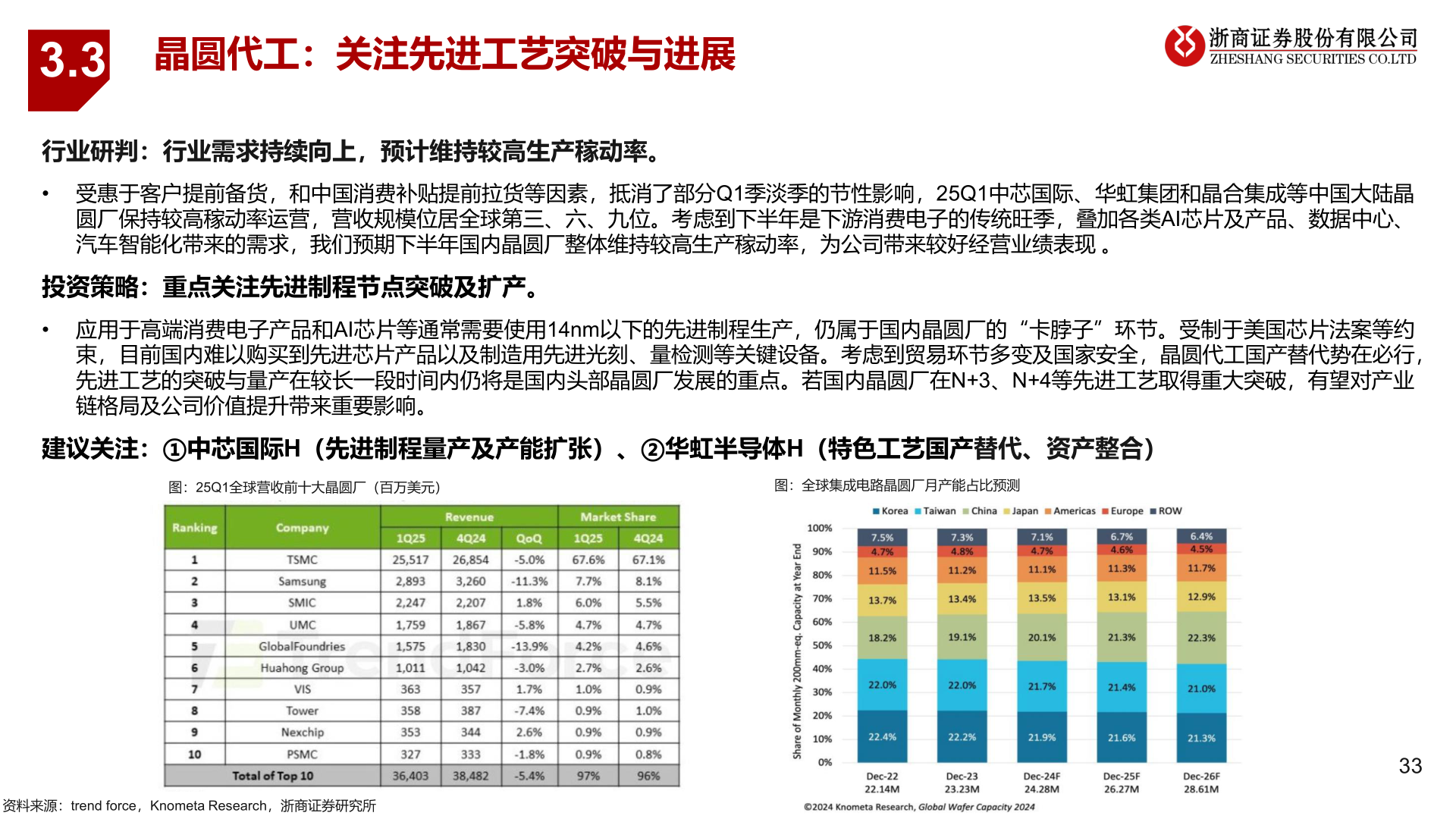 一起讨论下3.3?