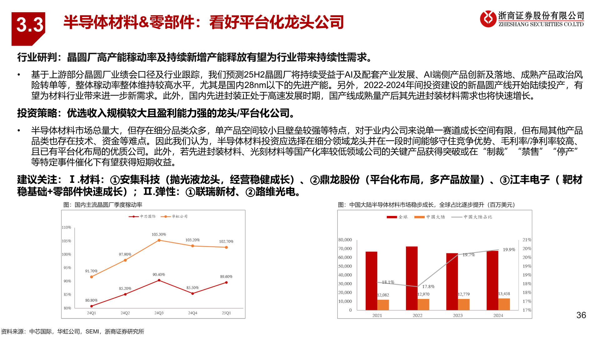 想关注一下3.3?