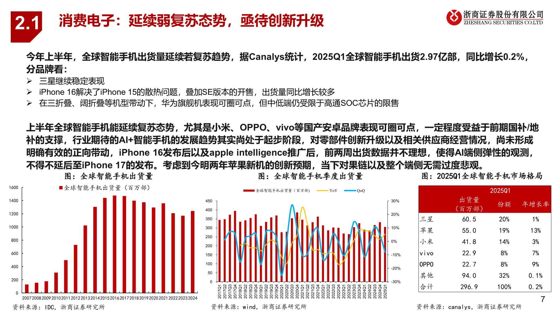 谁能回答2.1?