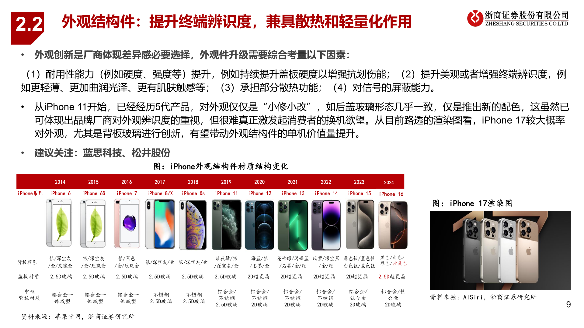 一起讨论下2.2?