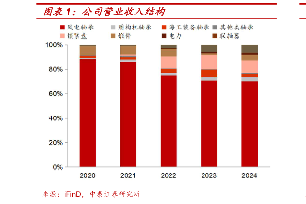 如何了解公司营业收入结构