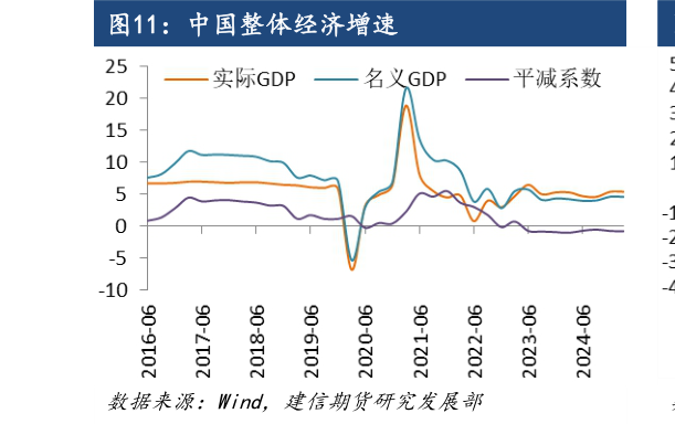 如何了解中国整体经济增速?
