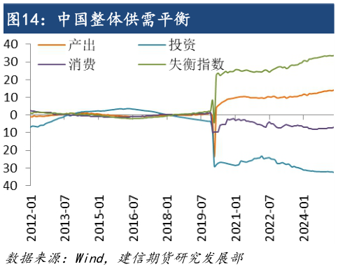 请问一下中国整体供需平衡?