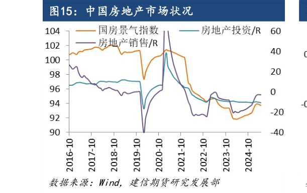 我想了解一下中国房地产市场状况?
