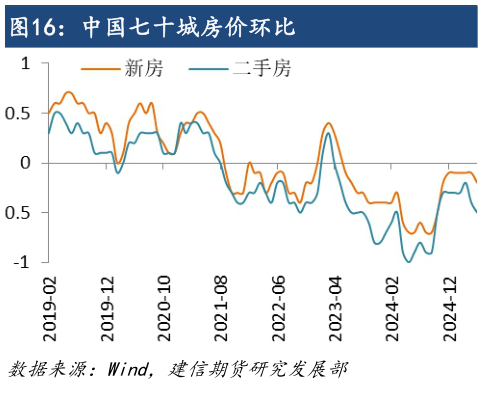 咨询大家中国七十城房价环比?