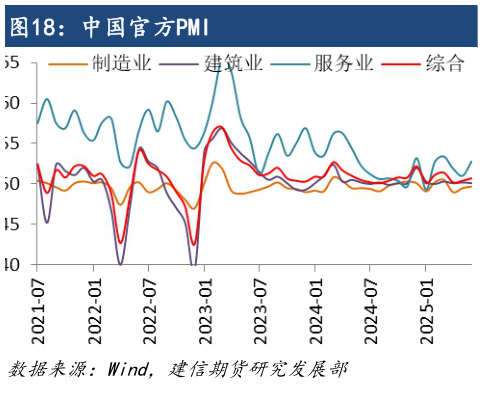 谁能回答中国官方PMI?
